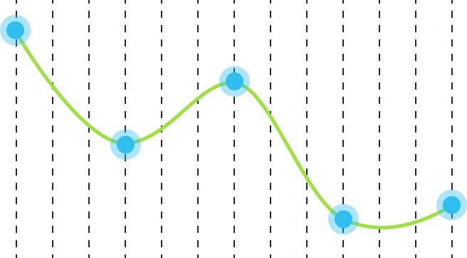Нормальные показатели