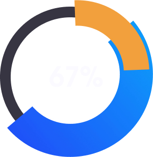 Нормальные показатели