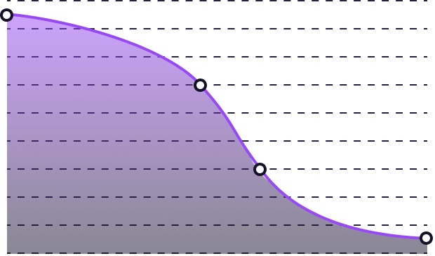 Нормальные показатели